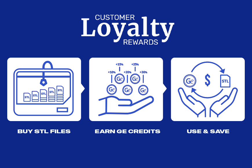 Customer Loyalty Rewards: Buy STL files, earn GE credits, and save on future purchases.